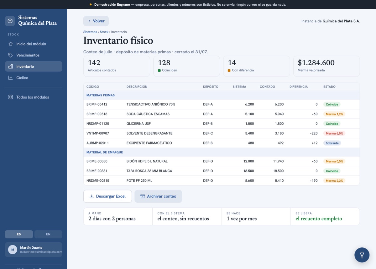 Inventory: the physical count against the system, with differences flagged